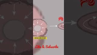 History of the Universe. Formation of the Earth Part 3. #short #shorts #trending #trendingshorts