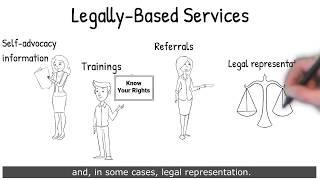 About Disability Rights NC - Legally Based Services