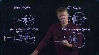 Near Sighted vs Far Sighted | Physics with Professor Matt Anderson | M28-02