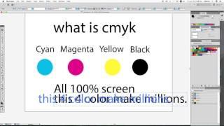 What is CMYK | Cyan Magenta Yellow Kala