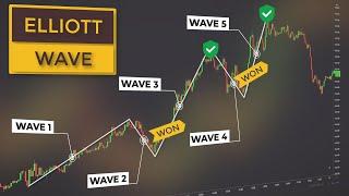 Elliott Wave Price Action Course | Wave Trading Explained (For Beginners)