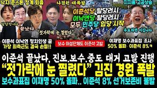 끝났다, 이준석당 이낙연당 최측근도 탈당러시 민주당 입당, 진보 보수 셀수없는 단체들 이준석 고발 (나경원 김진 분노 "젓가락에 눈을~" 이재명 50% 김문수 30% 이준석 8%)