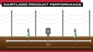 How a Dairyland Decoupler Works