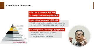 單元2.4-知識及認知程序維度(knowledge and Cognitive Process Dimensions)