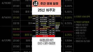 [16주차 주간 경제 일정] 금요일 부활절, 미국증시 휴장 | 3월 소매판매 | 한국 금통위 #ASML #TSMC #넷플릭스 #실적발표