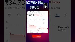 #52weeklowstockstobuytoday  #stock_market #stockmarketshortsvideos #equity #rg #new_viral_short