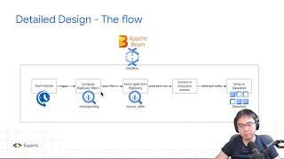 Streaming data from BigQuery to Datastore using Dataflow