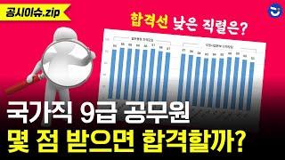 국가직 9급 공무원 선발인원, 경쟁률, 필기 합격선ㅣ공시이슈.zip