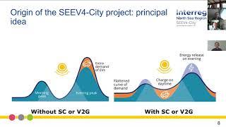 SEEV4-City Webinar – Insights of the project: 6 pilot projects paving the way for smart emobility