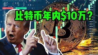 比特币日报（294）比特币年内10万美元？