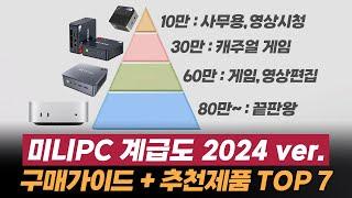 2024년 가격대+성능별 "미니PC 계급도"ㅣ이 중에서 구매하시면 됩니다!ㅣ구매가이드, 추천제품 7가지