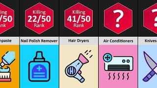 Comparison - 50 Things in Your House That Can Kill You | DataPoints