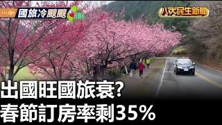 出國旺國旅衰? 春節訂房率剩35% |【民生八方事】| 2025011007 @gtvnews27