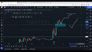 Emsteel Technical Analysis By Stalk Stock