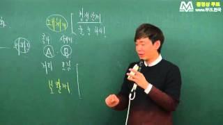 2016부동산학개론[이영섭] _7강. 수요의 개념2, 공급의 개념