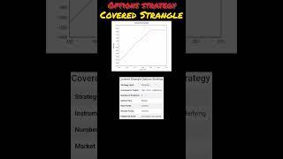 Covered Strangle Option Strategy #shorts