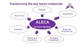 What Is ALECA?