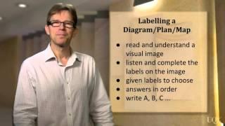 Listening: Unit 4: Labelling a Diagram Plan or Map