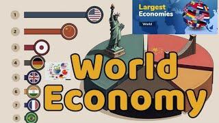 The Largest Economies in the World by Percentage of Global GDP | RS TRADING