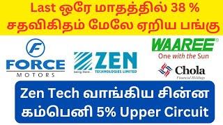 It has risen 38 percent in one month | growth stocks | force motors zen tech | dividend stocks