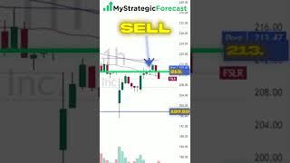  Profit Target REACHED on First Solar | Swing Trading Algo System 
