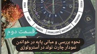 آموزش مقدماتی چارتخوانی در آسترولوژي غربی ..قسمت دوم