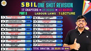 Labour Laws 40 Marks Full Syllabus One Shot Revision CS Amit Vohra #unacademy #unacademycs #csexams