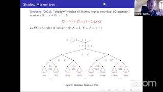 Alexander Veselov — In the shadow of Markov and Mordell