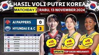 HYUNDAI LIBAS AI PAPPERS!! Hasil Voli Korea Hari Ini: Ai Pappers Vs Hyundai Hilstate #vleague2024