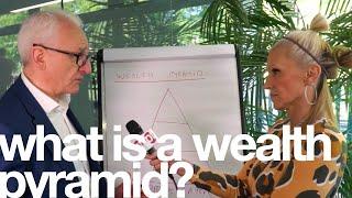 Investment Fundamentals #4 - Building your "Wealth Pyramid"