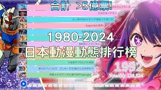 冠軍竟然是它?! 1980～2024 日本動漫動態排行榜!