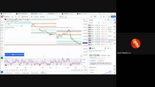 Introduction to Ghost Trade India Indicator(Hindi)