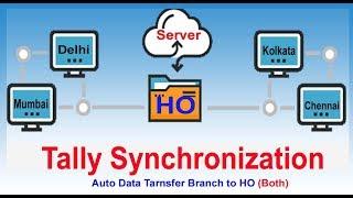 Data Synchronization in Tally.Erp 9 | Full Configuration Setup Step by Step