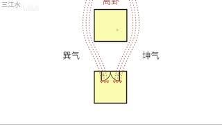 三元纳气风水16 /16（全）---  看风水的正确方法