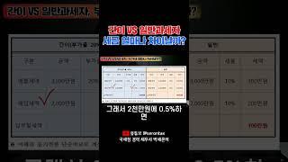 간이 vs 일반 과세자, 세금 얼마나 차이날까?