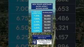 The Cost Of Waiting To Buy A Home In September 2022