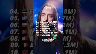 Eurovision 2025: Top 10 By Spotify Streams! What do you think? #eurovision #eurovision2025 #spotify