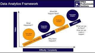 4 Stages Data Analytics Framework | FP&A Professionals Institute (FPI)