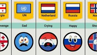 What If Ukraine Died  -Reaction From Different Countries