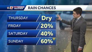 WATCH: Dry Thursday, rain chances return by the weekend