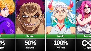 Who will join Straw Hats?