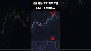 승률 좋은 보조 지표 조합 RSI+볼린저밴드 #비트코인 #코인차트 #코인차트분석 #차트분석 #차트공부