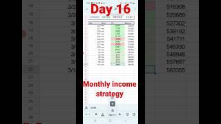 Monthly income strategy day 16 #bankniftytradingstrategies #tradetron