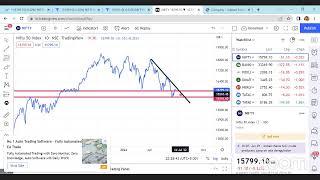 Basic Share Market Training - chart 2