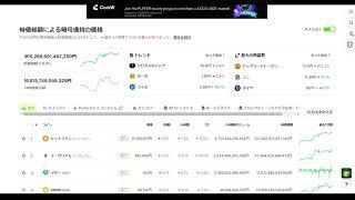 【仮想通貨】コインゲッコ時価総額３６５兆円まで回復