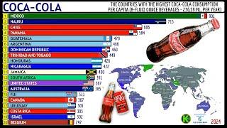 THE COUNTRIES WITH THE HIGHEST COCA COLA CONSUMPTION PER CAPITA