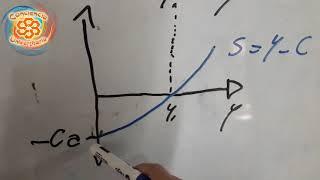 Consumo y Ahorro Macroeconomico