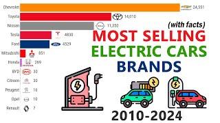 Top Most Selling Electric Car Brands In The World (2010-2024)