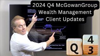 The 2024 Q4 McGowanGroup Wealth Management Client Updates