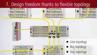 EN | EtherCAT Terminals: The fast all-in-one system